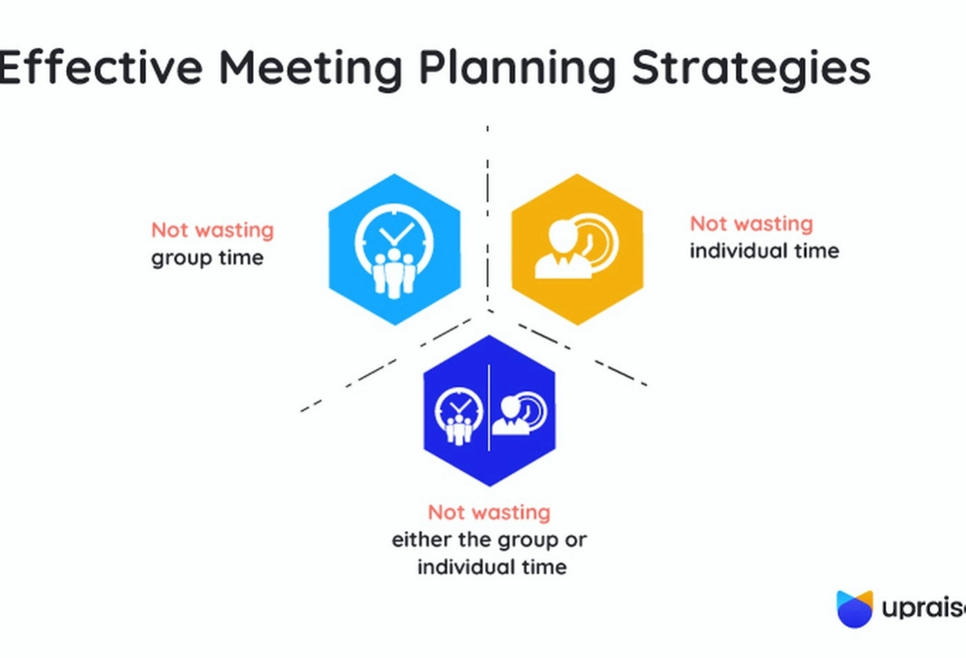 effective meeting management training session