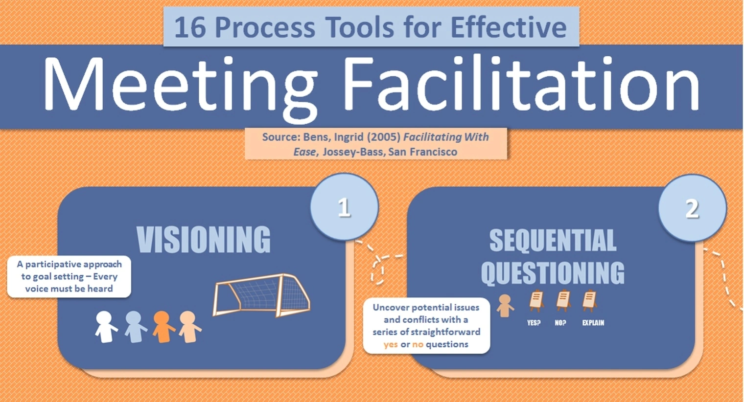 meeting facilitation professional training